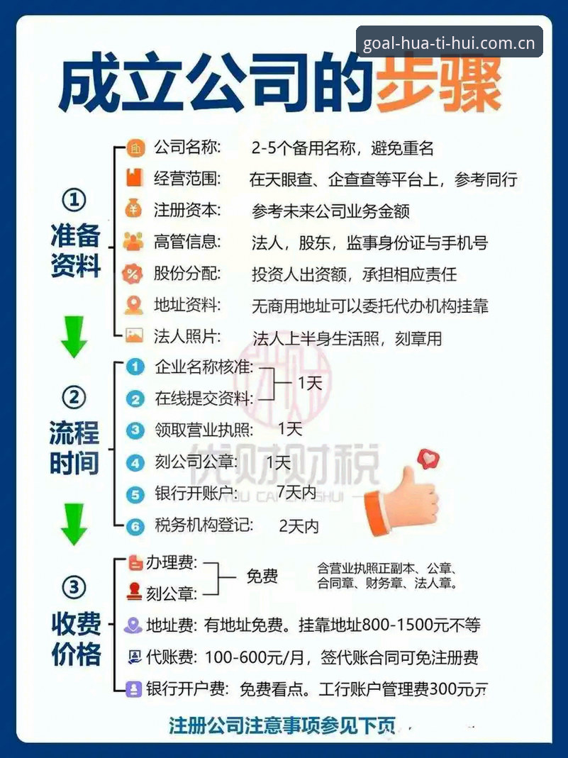 华体会APP注册 深度揭秘:华体会APP注册背后的高效操作流程
